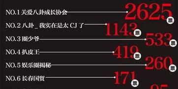 娱乐大爆料营销号,娱乐大爆料独家揭秘,明星幕后故事大公开! 第1张 娱乐大爆料营销号,娱乐大爆料独家揭秘,明星幕后故事大公开! 第1张